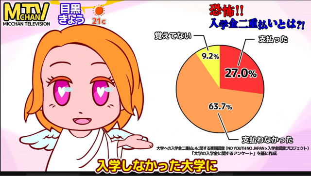 「入試にまつわるお金の話」