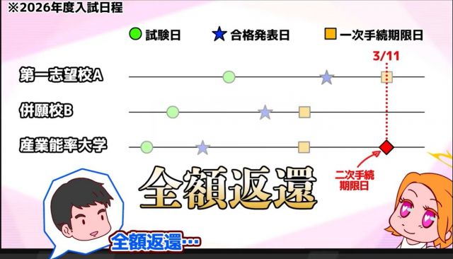 「入試にまつわるお金の話」